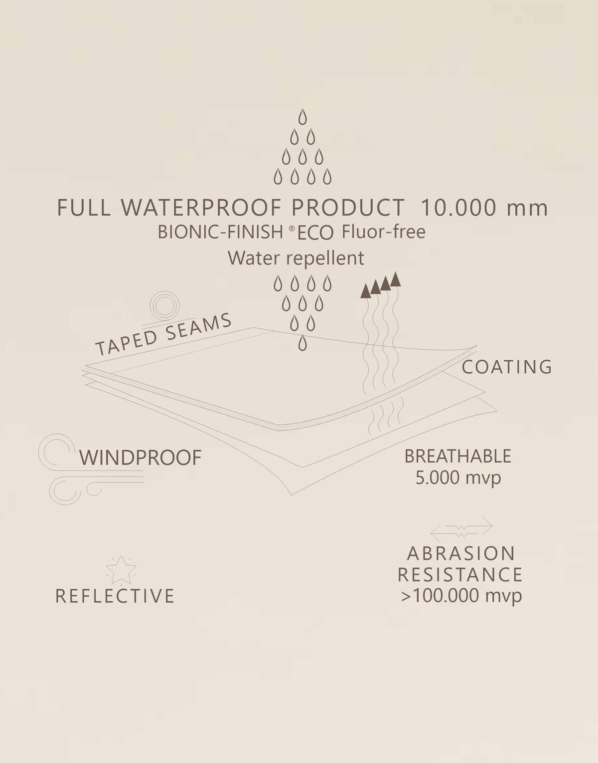 Functions SKITROUSERS+SNOWSUIT UDEN LOGO.jpg__PID:e5ed0f6b-cf15-4b48-9ecb-10db19a1b395